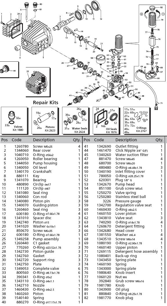 CAMPBELL HAUSFELD PW1500 PRESSURE WASHER PUMP PARTS & KITS